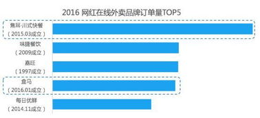 五千年过去,中国人第三种常规就餐方式终于确立了