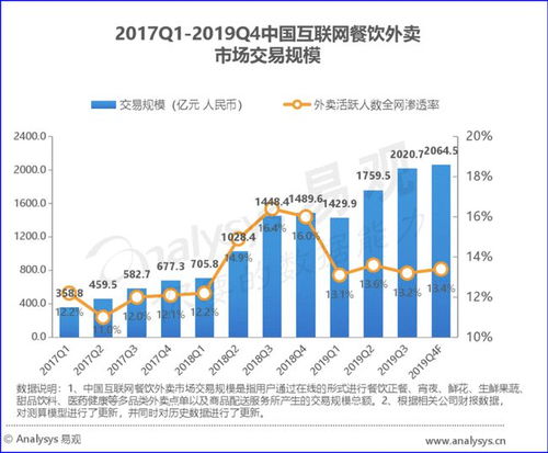 你点的外卖可能一年前就已经做好了...