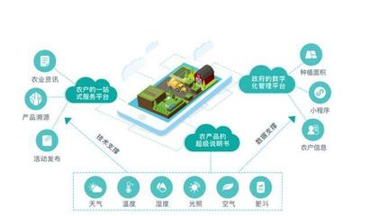 民以食为天,5G打破中国食品溯源系统的天花板