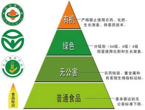 从 三品一标 到农产品品牌有多远 农世界 为互联网农业提供最好的产品和服务