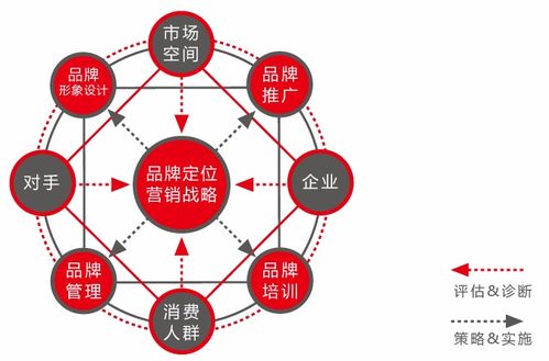 网络营销策略有哪些