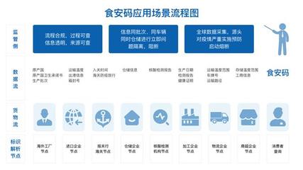 卡奥斯COSMOPlat“码”上防疫 应用标识解析助力冷链全球追溯