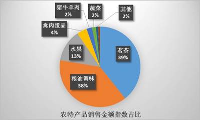 京东发布电商精准扶贫年度报告 打造互联网+“立体扶贫”体系