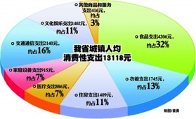 房地产,可以用怎样的互联网模式做?