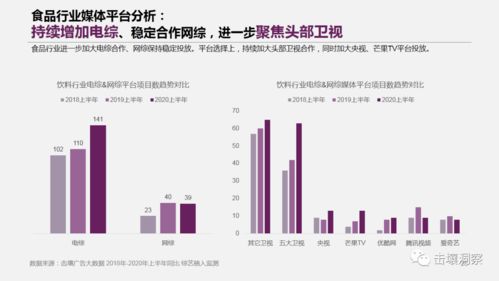 2020上半年综艺市场广告招商复盘 市场整体回暖,这些平台逆势上扬