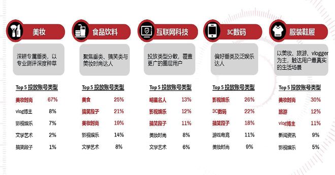 2021社交及内容营销与KOL营销趋势