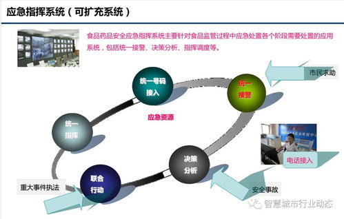 食品安全大数据云平台解决方案