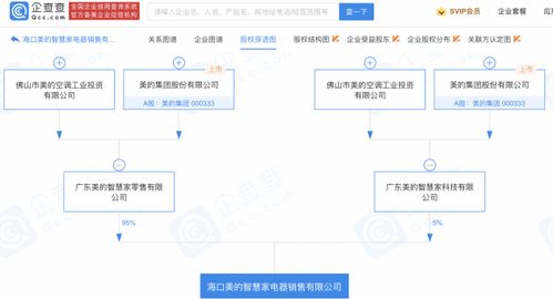 美的集团于海口投资成立电器销售公司