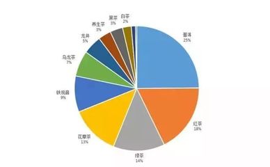 京东发布茶叶2017年数据:茗茶类目销售额稳居食品TOP3