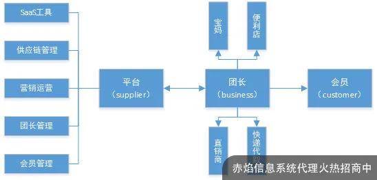 新零售 社群经济时代,旅游业营销有哪些新玩法