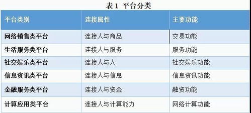 互联网平台如何分类分级 主体责任怎么定,请您来提意见