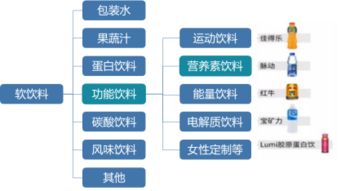 饮料行业的互联网营销