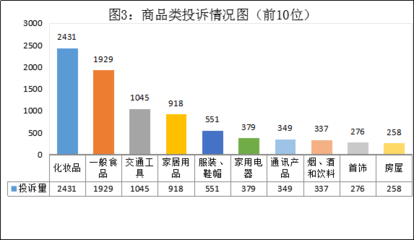 2020年第三季度社会公众诉求数据综合分析